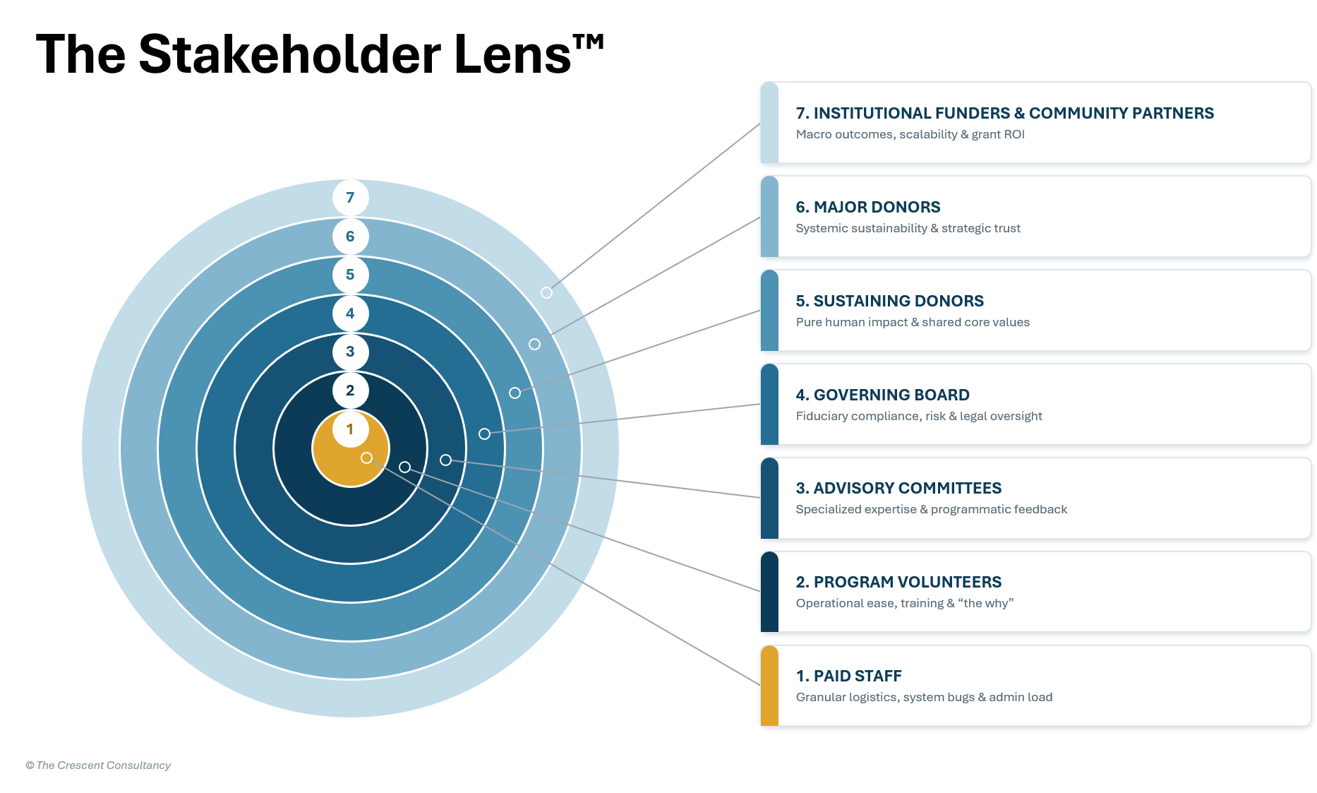 The Stakeholer Lens - Crescent Consultancy-1